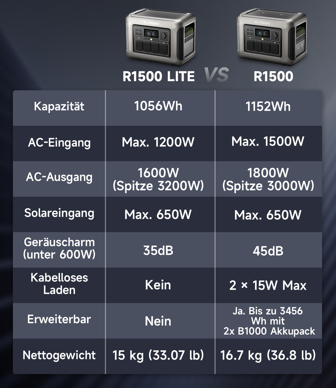 R1500-VS-R1500-LITE-DE-1300-1500.jpg