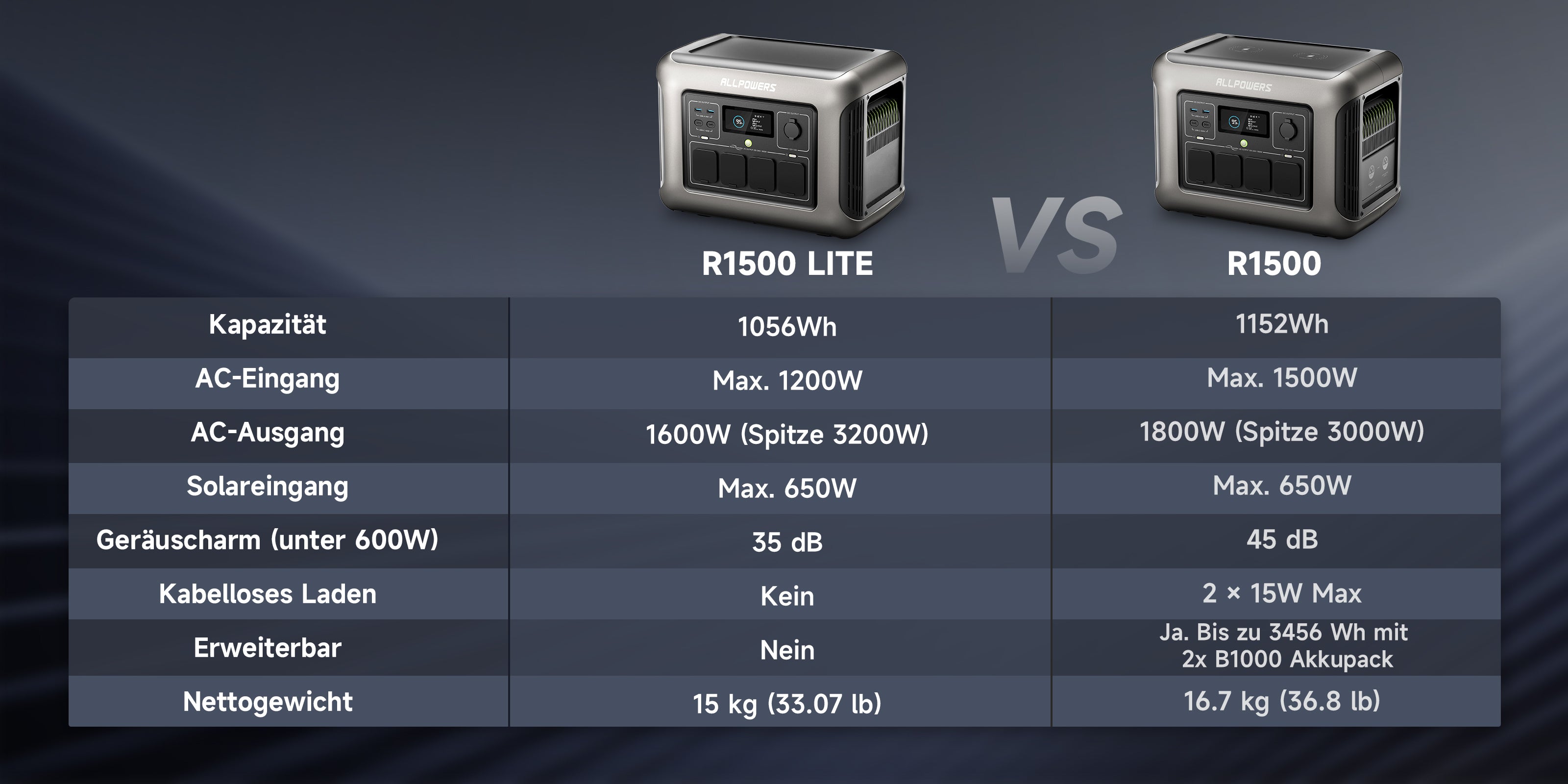 R1500-VS-R1500-LITE-DE.jpg
