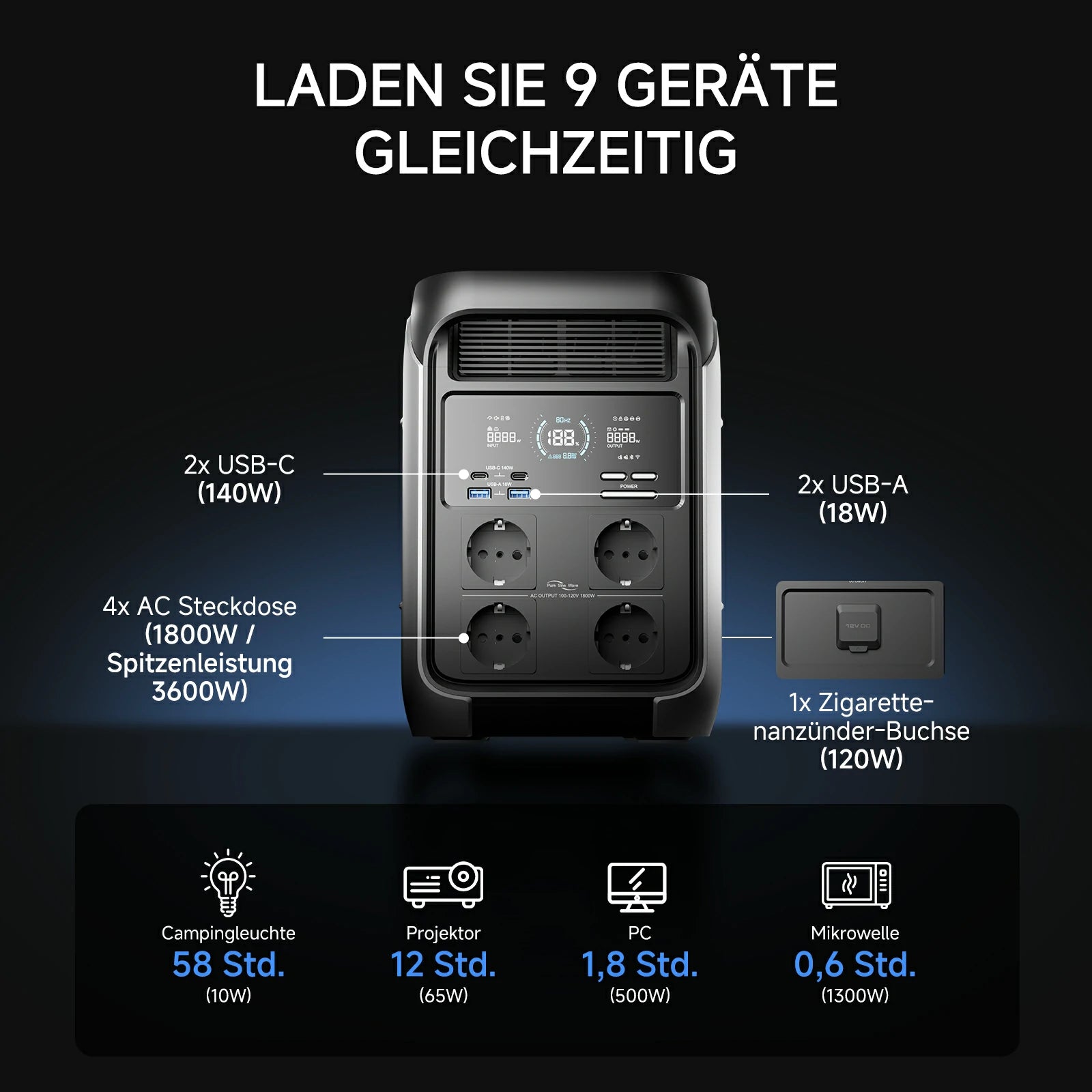 ALLPOWERS P1800 Tragbare Powerstation 1024Wh | 1800W