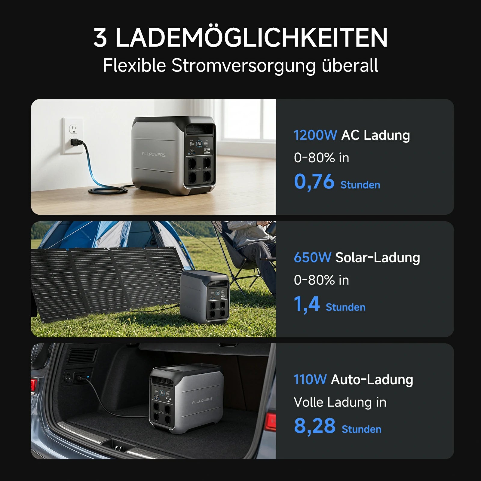 ALLPOWERS P1800 Tragbare Powerstation 1024Wh | 1800W