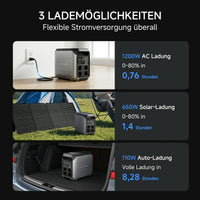 ALLPOWERS P1800 Tragbare Powerstation 1024Wh | 1800W