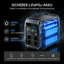 ALLPOWERS P1800 Tragbare Powerstation 1024Wh | 1800W
