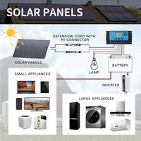 ALLPOWERS Solar Generator Kit 3500W (R3500 + SF100 100W Flexible Solar Panel) ALLPOWERS