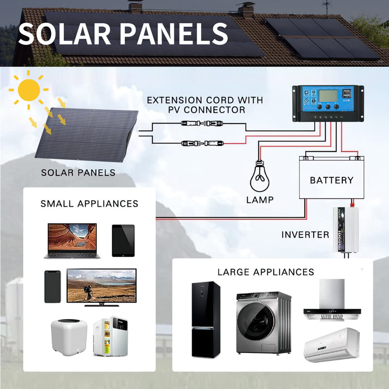 ALLPOWERS Solar Generator Kit 3500W (R3500 + SF100 100W Flexible Solar Panel) ALLPOWERS