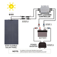 ALLPOWERS Solar Generator Kit 3500W (R3500 + SF200 200W Flexible Solar Panel) ALLPOWERS