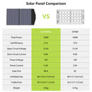 ALLPOWERS Solar Generator Kit 3500W (R3500 + SP027 100W Solar Panel) ALLPOWERS