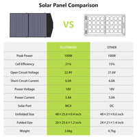 ALLPOWERS Solar Generator Kit 3500W (R3500 + SP027 100W Solar Panel) ALLPOWERS