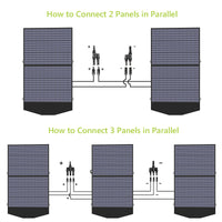 ALLPOWERS Solar Generator Kit 3500W (R3500 + SP027 100W Solar Panel) ALLPOWERS