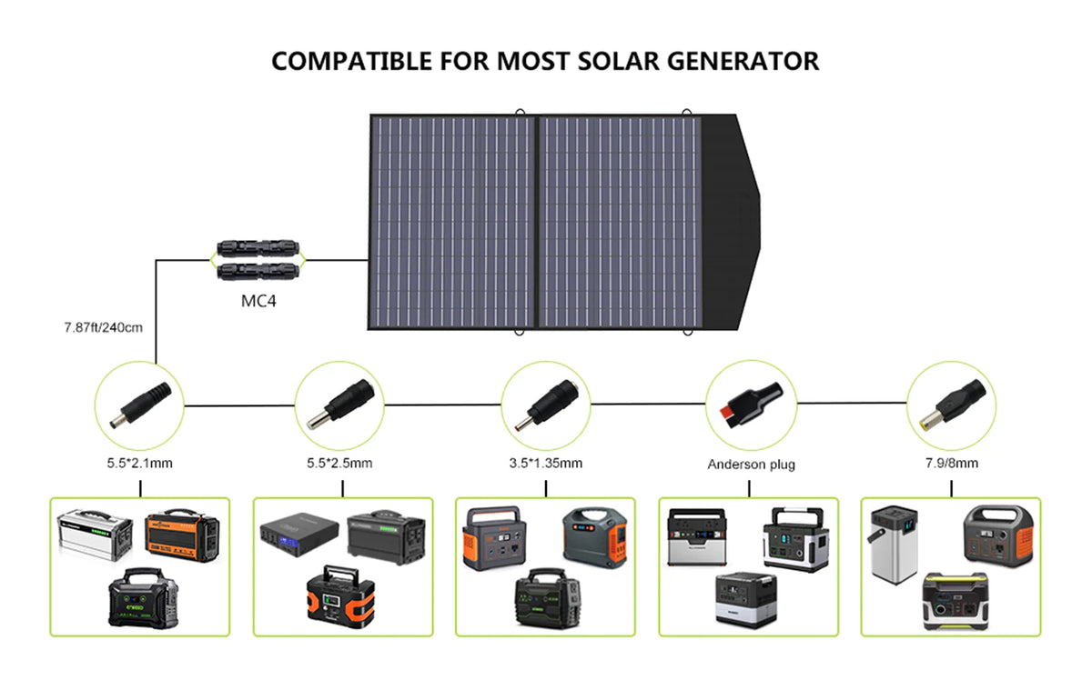 ALLPOWERS Solar Generator Kit 3500W (R3500 + SP027 100W Solar Panel) ALLPOWERS
