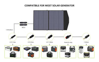ALLPOWERS Solar Generator Kit 3500W (R3500 + SP027 100W Solar Panel) ALLPOWERS