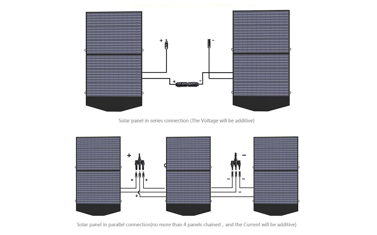 ALLPOWERS Solar Generator Kit 3500W (R3500 + SP027 100W Solar Panel) ALLPOWERS
