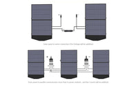 ALLPOWERS Solar Generator Kit 3500W (R3500 + SP027 100W Solar Panel) ALLPOWERS