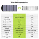 ALLPOWERS Solar Generator Kit 3500W (R3500 + SP029 140W Solar Panel) ALLPOWERS
