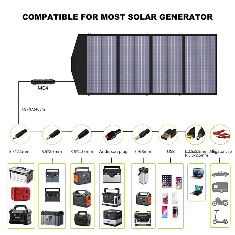 ALLPOWERS Solar Generator Kit 3500W (R3500 + SP029 140W Solar Panel) ALLPOWERS