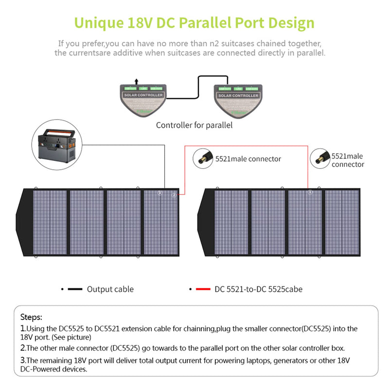 ALLPOWERS Solar Generator Kit 3500W (R3500 + SP029 140W Solar Panel) ALLPOWERS