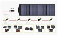 ALLPOWERS Solar Generator Kit 3500W (R3500 + SP033 200W Solar Panel) ALLPOWERS
