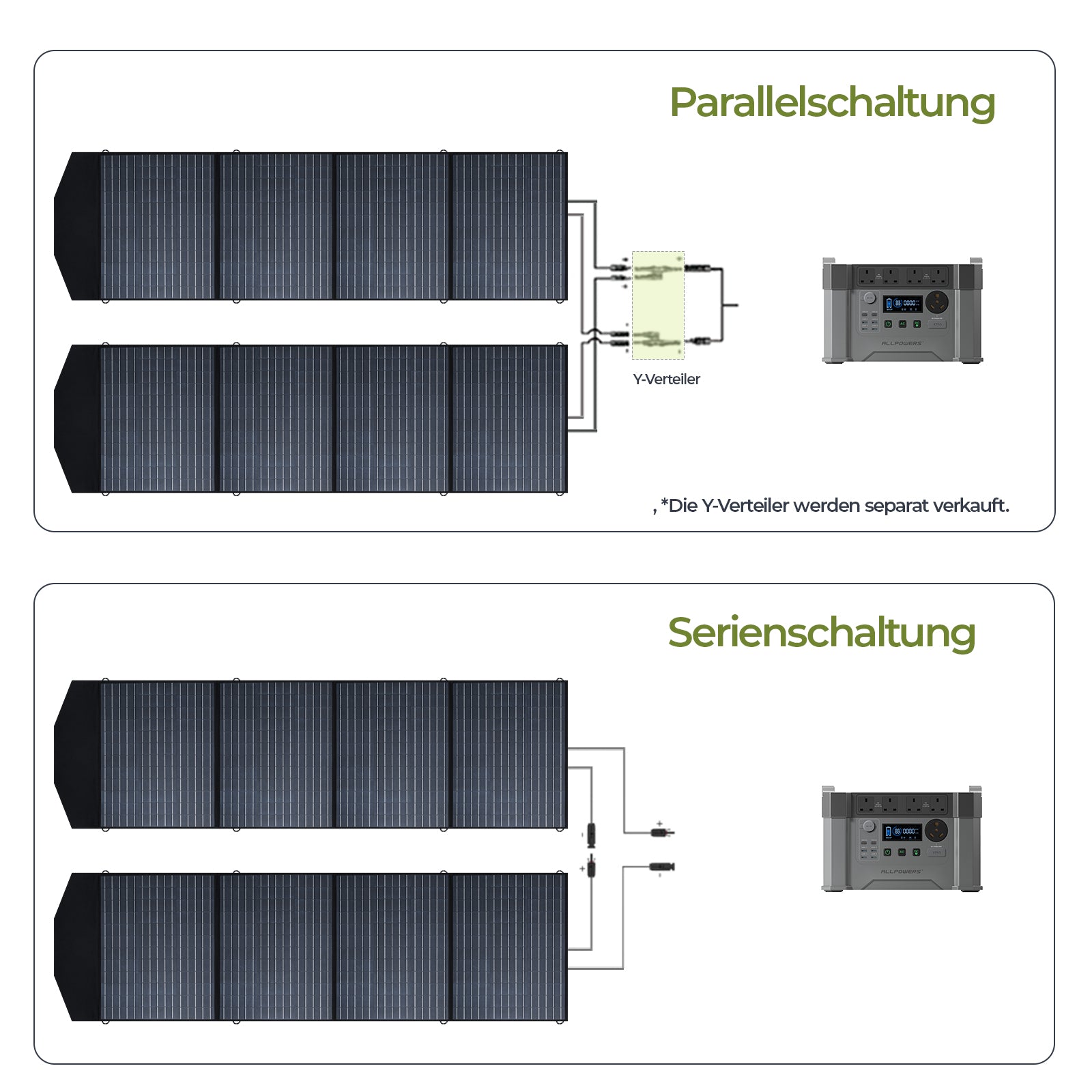 SP033-200W-foldable-solar-panel-parallel-connection-1600-DE.jpg