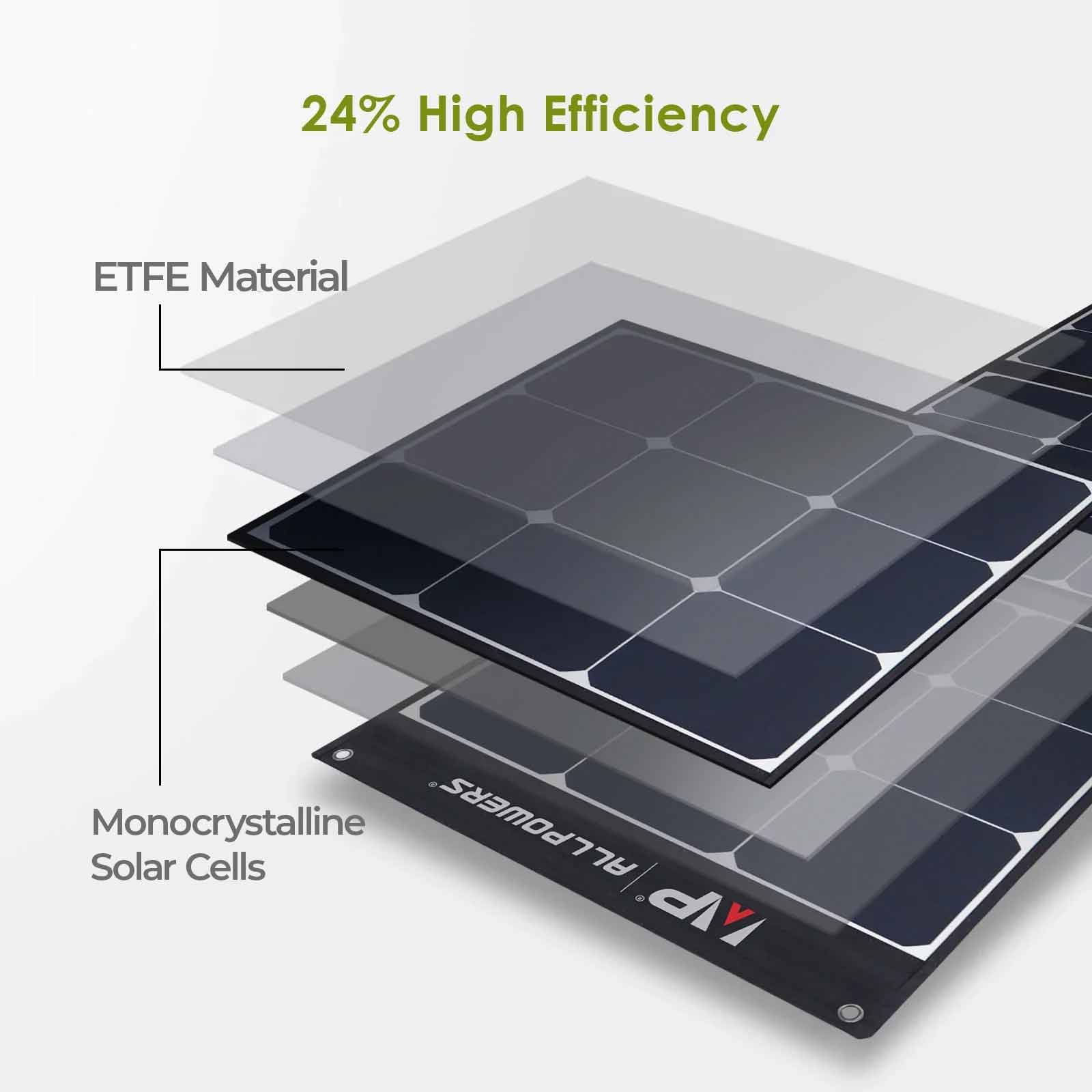 ALLPOWERS 200W Faltbares Solarpanel mit monokristalliner Zelle SP035