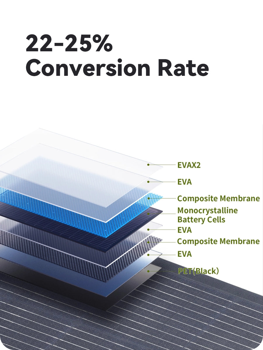 flexible-solar-panel-conversion-rate.jpg