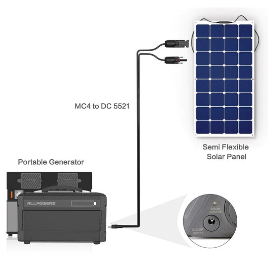 ALLPOWERS Solar-Verlängerungskabel mit MC-4-auf-5521-Anschlüssen (1,5 m 16AWG mit MC-4-Anschlüssen))
