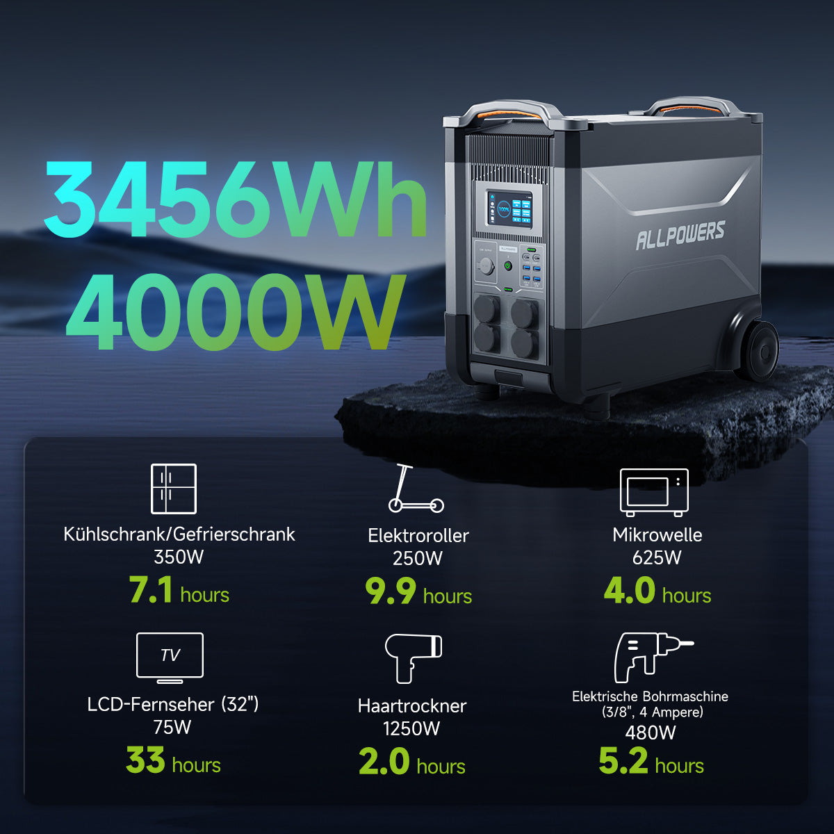 r4000-mutiple-port-appliances-eu-3456-wh-1200.jpg