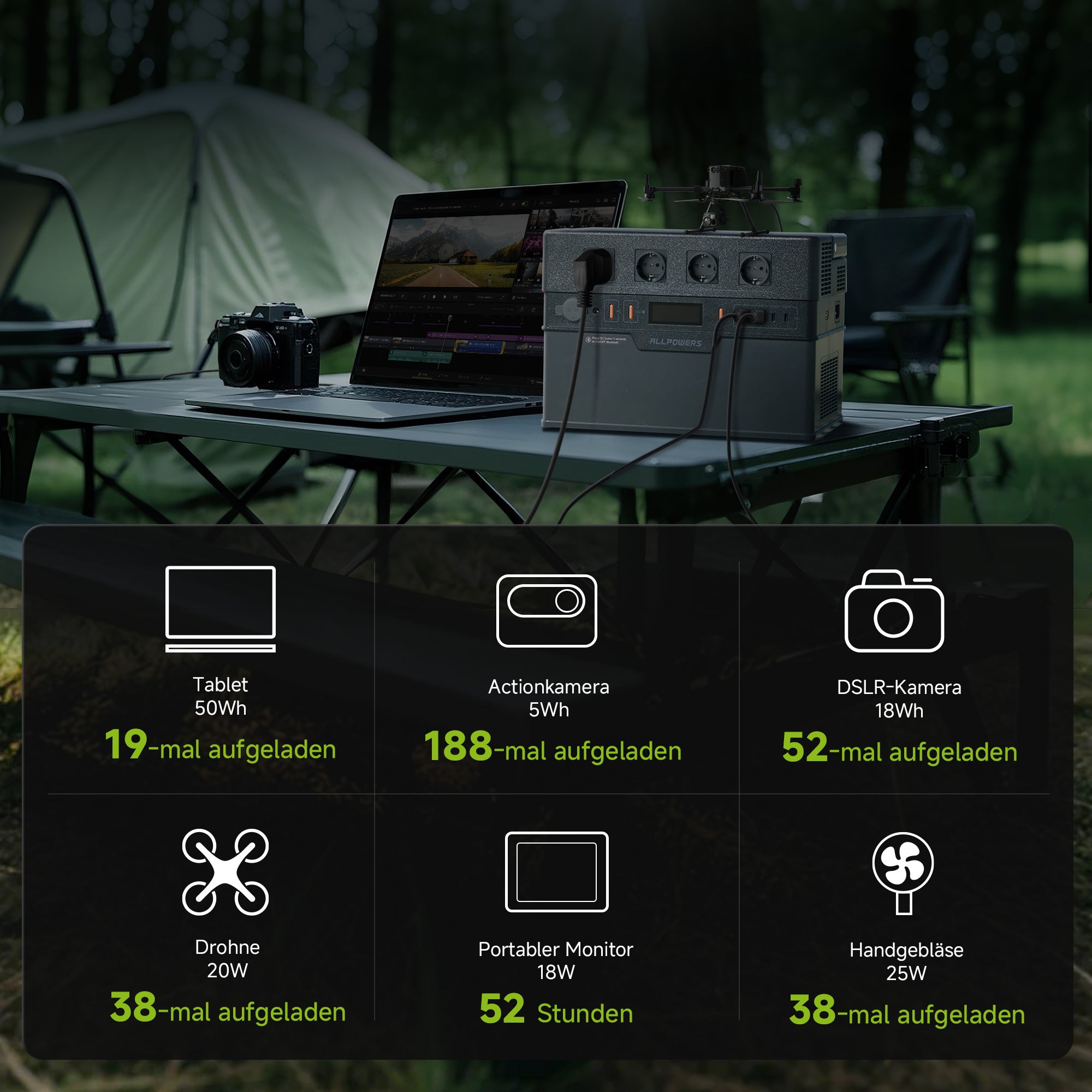 power plus zelt ALLPOWERS S1500 PLUS + 100W Solarpanel