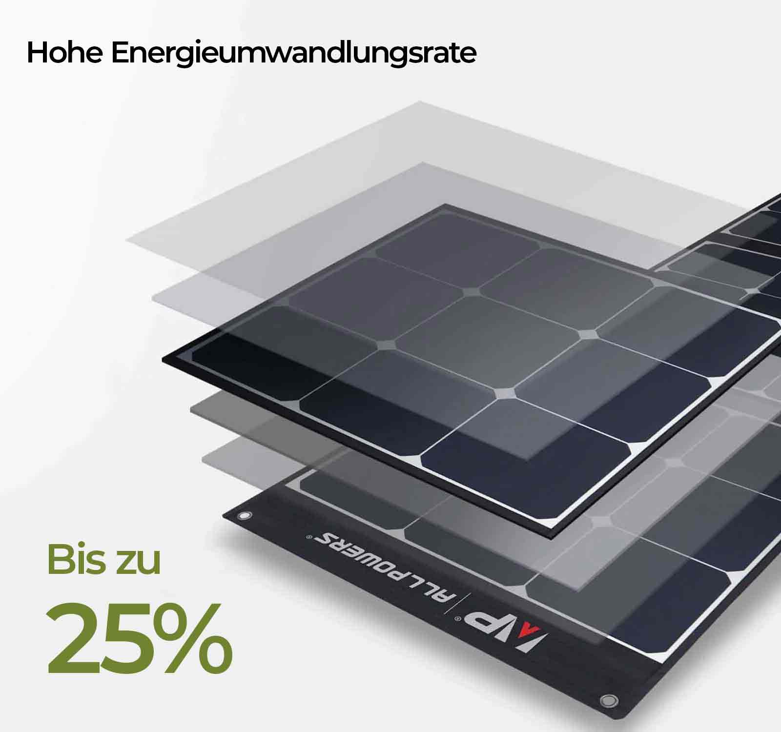 sp035-panel-25_-conversion-rate-1600-DE.jpg