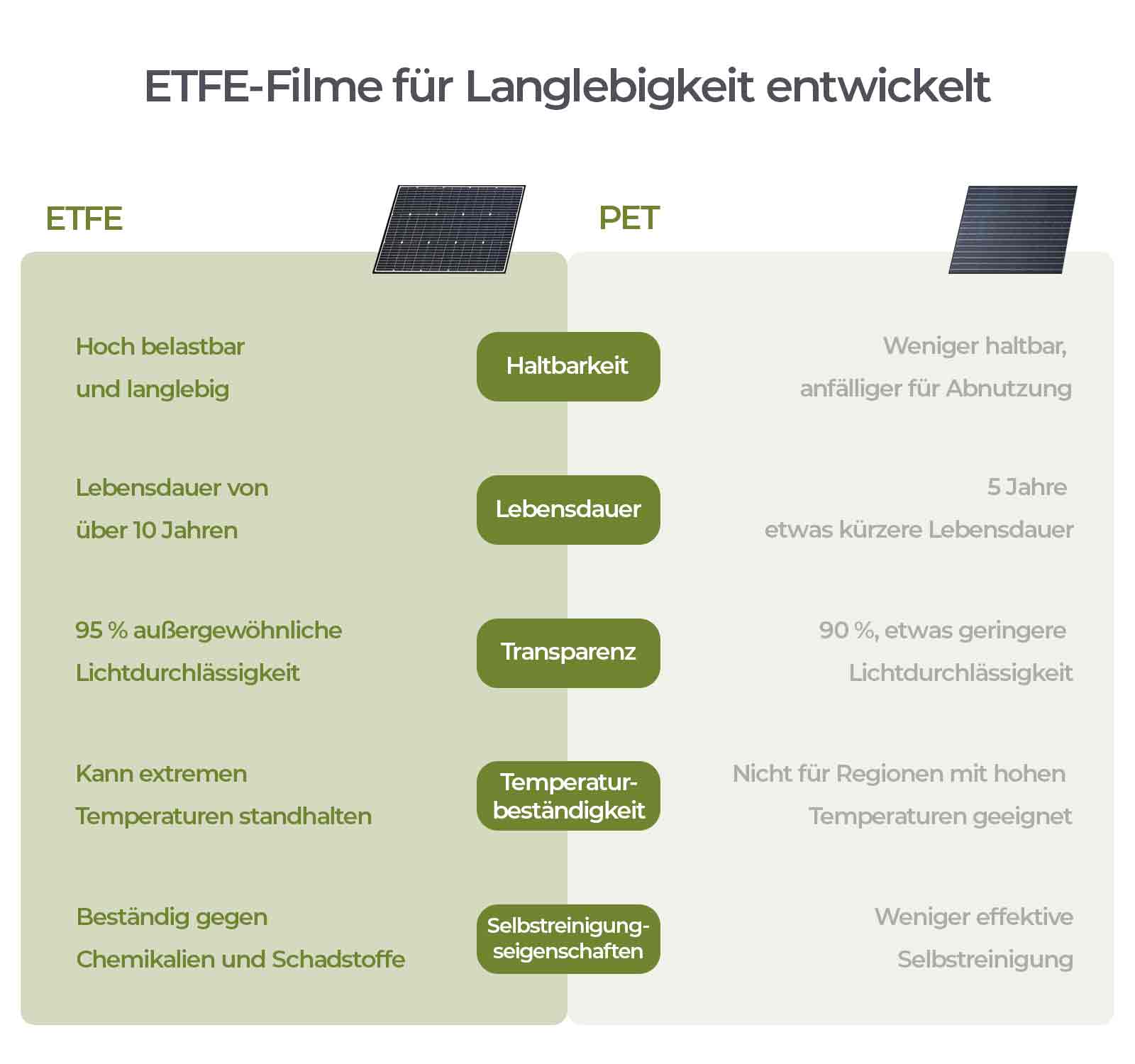 sp035-panel-etfe-1600-DE.jpg
