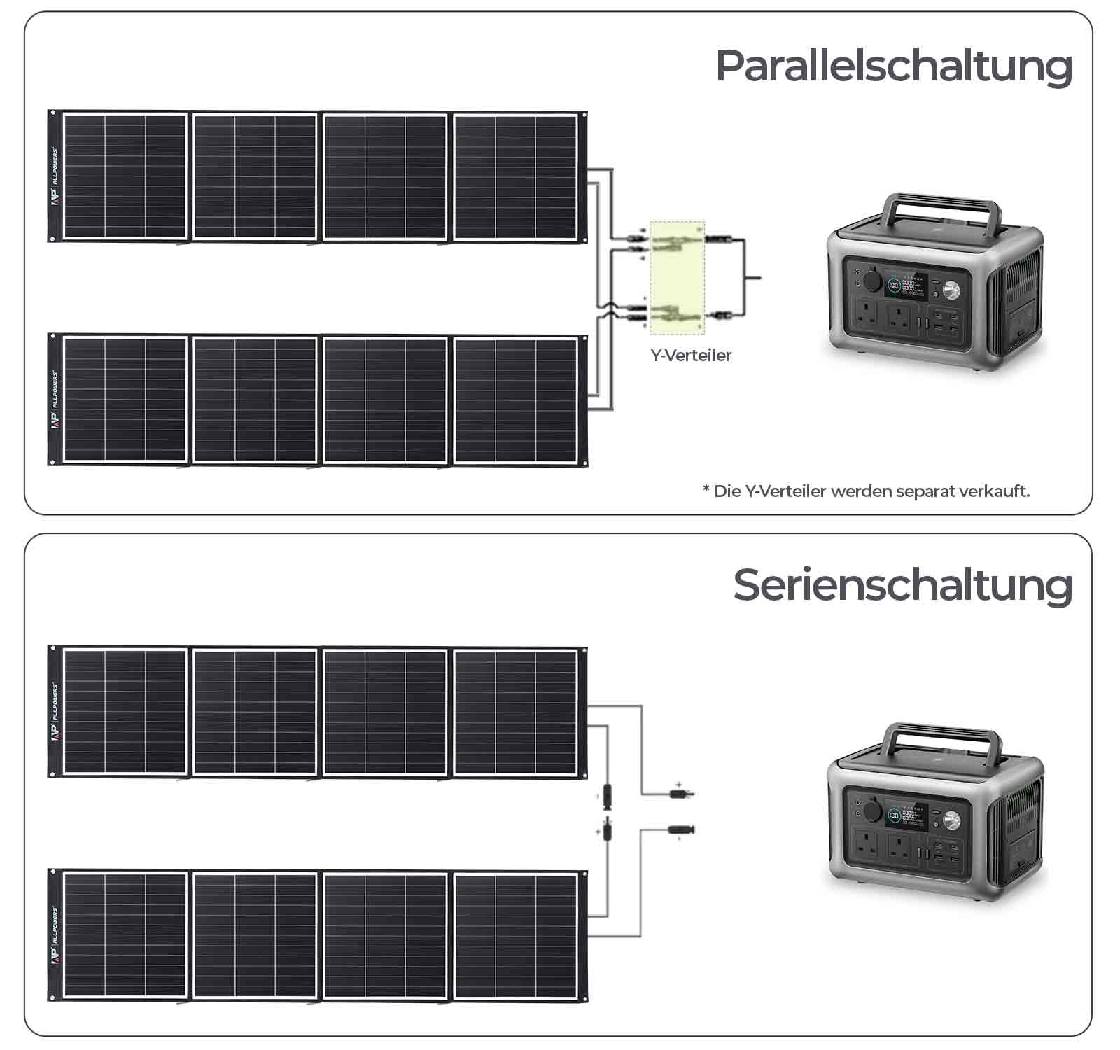 sp035-panel-parallel-connection-1600-DE.jpg