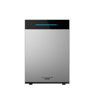 ALLPOWERS BS5000 PRO Balkonkraftwerk-Speicher für Solarenergie