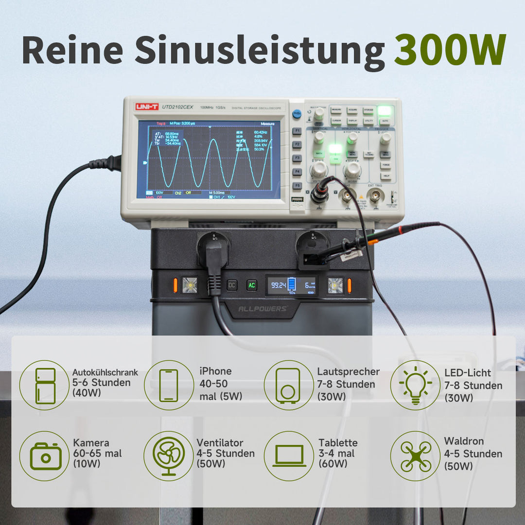 ALLPOWERS Solargenerator-Kit 300W (S300 + SP027 100W SolarPanel)