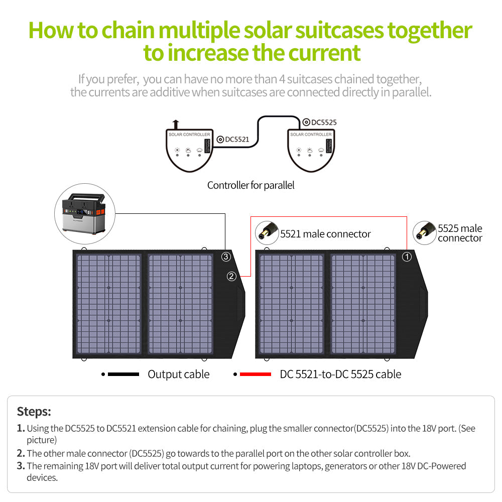ALLPOWERS 60W Faltbares Solarpanel mit monokristalliner Zelle SP020