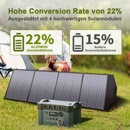 ALLPOWERS 200W Faltbares Solarpanel  SP033