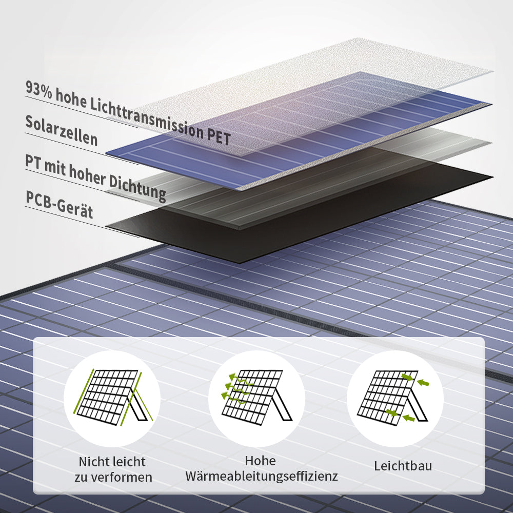 ALLPOWERS 200W Faltbares Solarpanel  SP033