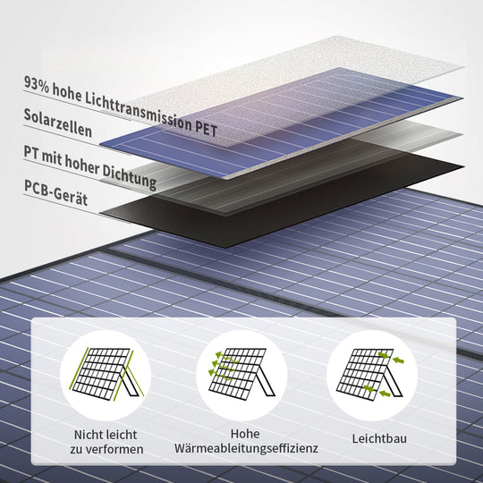 ALLPOWERS 200W Faltbares Solarpanel  SP033