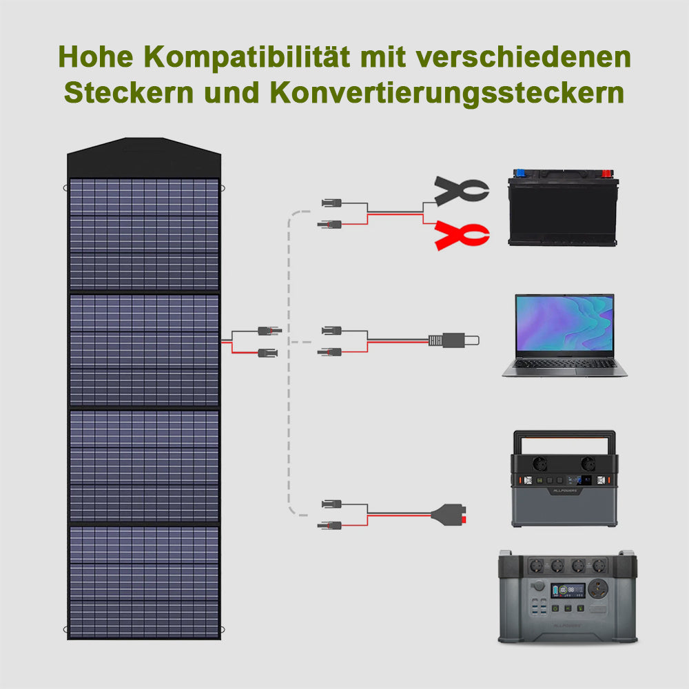 ALLPOWERS 200W Faltbares Solarpanel  SP033