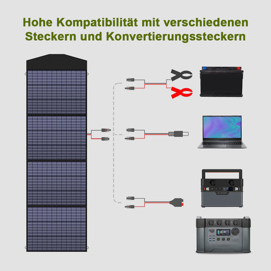 ALLPOWERS 200W Faltbares Solarpanel  SP033