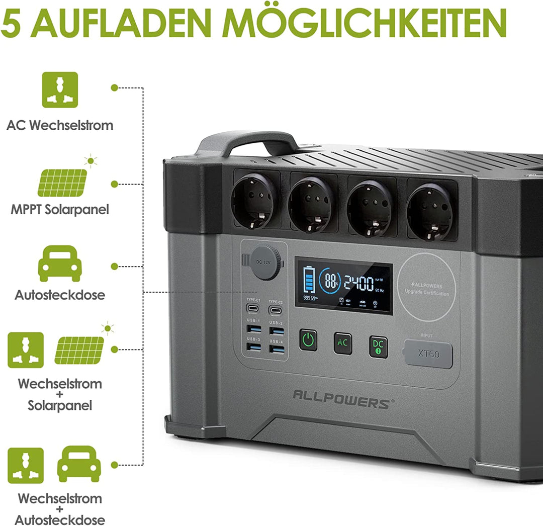 ALLPOWERS Solargenerator-Kit 2000W (S2000+ SP037 400W Solarpanel)